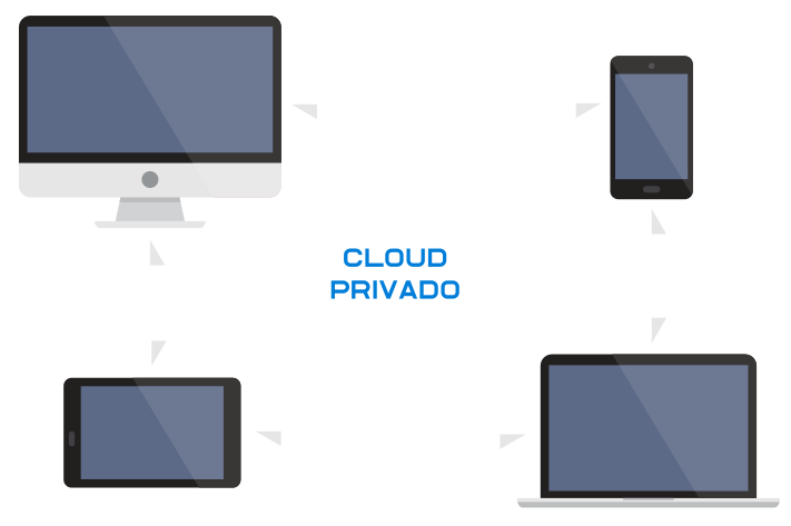 Cloud Privado - Ilustração